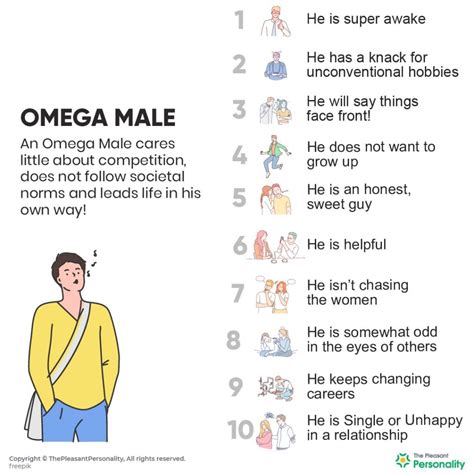 omega meaning in relationship|what is an omega male.